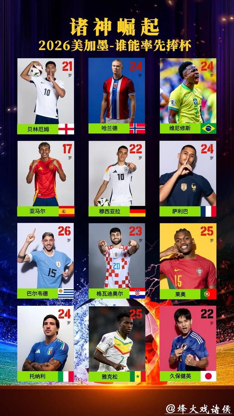 历数2026世界杯外围最佳球员表现 历数2026世界杯外围最佳球员表现